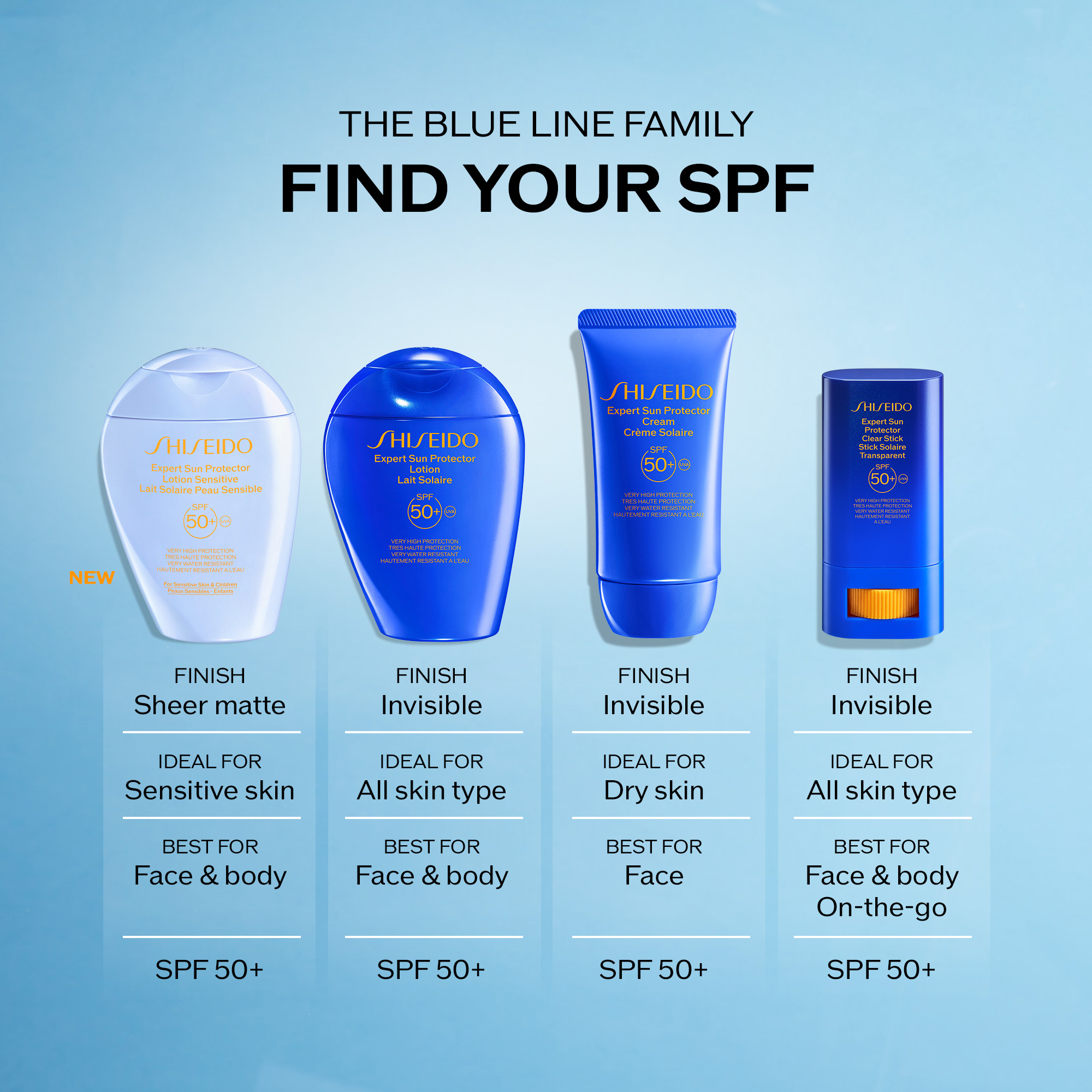 Expert Sun Protector Lotion Sensitive SPF50+, 